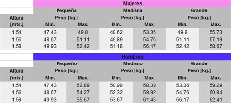 cuanto debo pesar si mido 1.55|Calculadora de cuánto debo pesar .